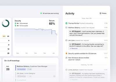 IT dashboard dashboard it saas