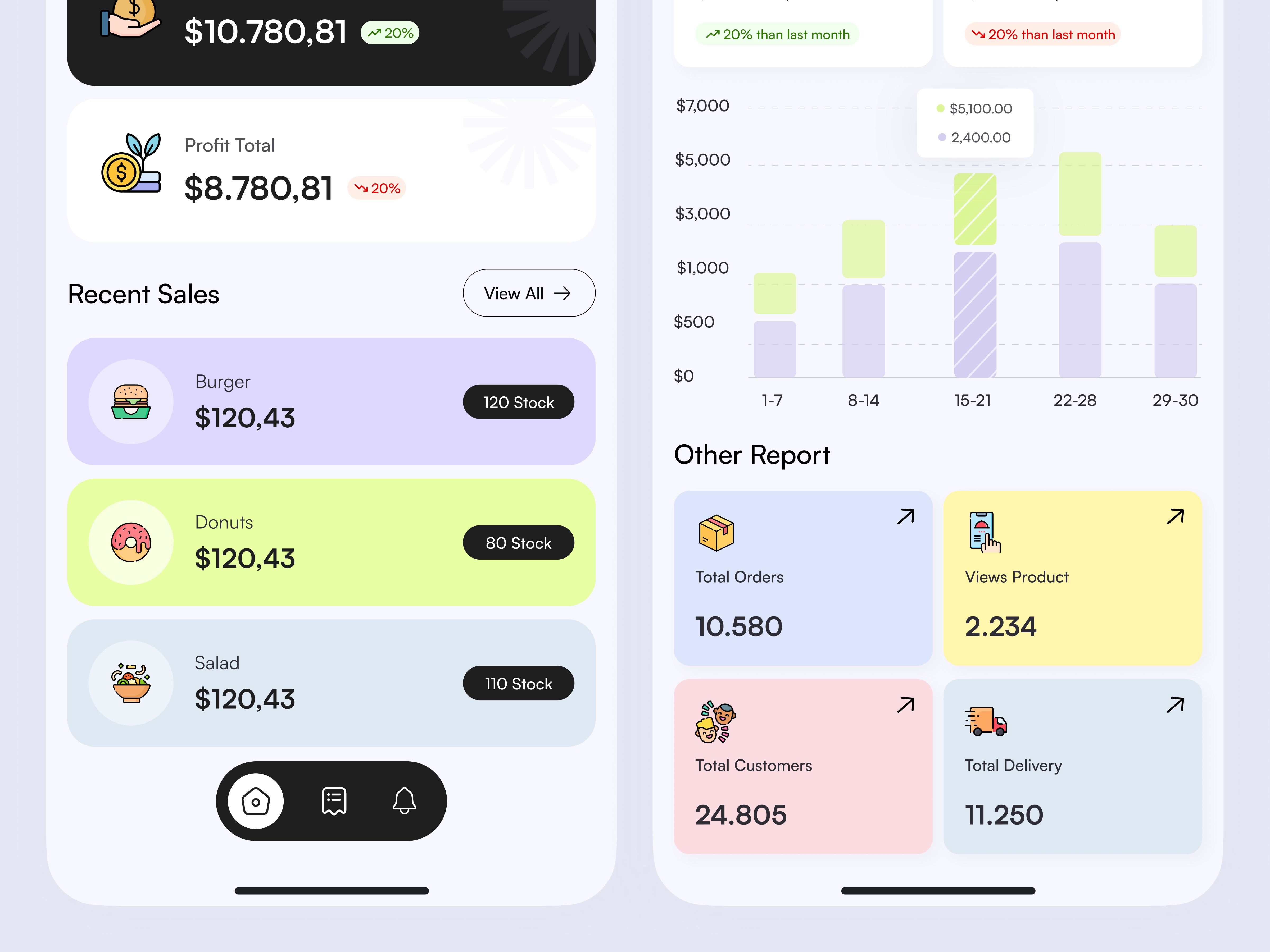 Sales Management Saas Mobile App by Ailsa Salsabila for Orenji Studio ...