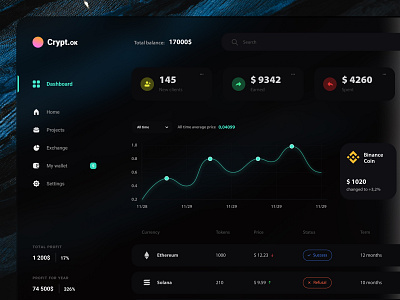 Dashboard UX UI Design for Crypto blur chart crypto cryptocurrency dahsboard dark theme design glassmorphism interface menu platform sidebar trading ui ui design ux ux design wallet web design website