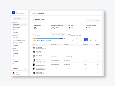 Dashboard Employee card clean collapse dark mode dashboard employee employees engangement expand idicator interaction interactive kpi minimalist progress prototype responsive sidebar table ui