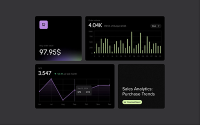 Supply Chain Statistics 3d animation chart clean dark dashboard data graph nps saas simple startup statistics supply ui ux volume