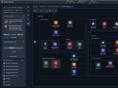 Architecture Diagram aws cybersecurity darkmode ui ux