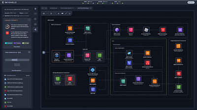 Architecture Diagram aws cybersecurity darkmode ui ux