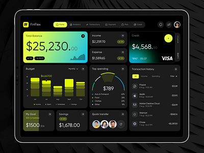 Fintech Dashboard app design banking dashboard best web design core app dashboard dashboard financial website modern dashboard modern ui ui ui design ui ux ui ux design ux web app web application design web design web interface design web ui web ui design webdesign