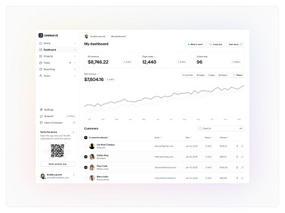 My dashboard — Untitled UI chart design system figma figma design system figma ui kit graph line chart minimal minimalism nav menu product design side navigation sidebar sidenav table ui ui design ui kit ui library user interface