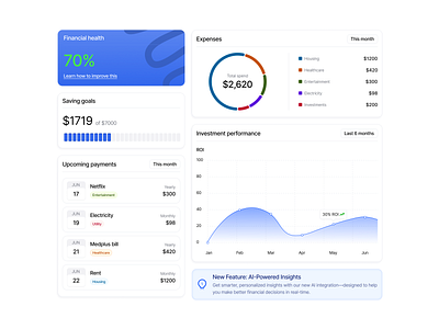 Fintech card components analytics b2b blue web cards components dashboard data finance fintech fintech cards fintech dashboard line graph piechart saas web app