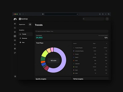 Analytics Dashboard analytics artists music saas webapp