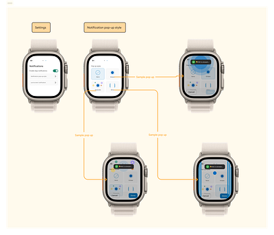 Smart watch Notification product design ui ux