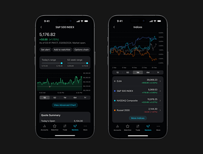 Fintech Investments - Mobile App UI app business crypto investment app crypto payments darkmode finances financial app fintech graph investment app ios mobile app navbar ui ux