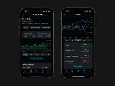 Fintech Investments - Mobile App UI app business crypto investment app crypto payments darkmode finances financial app fintech graph investment app ios mobile app navbar ui ux