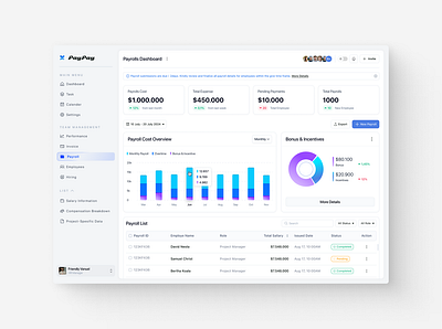 PayPay - HR Management payroll clean cool dark mode dashboard futuristic hrmanagement inspiration light mode payroll ui uisupply uiucbunker uiux uiuxcenter usefull webapp