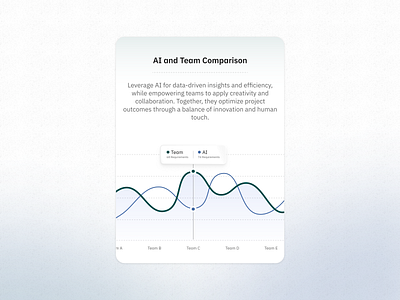 AI Team Comparison Graph ai component gradient graph green minimal modern ui untitled ui web design