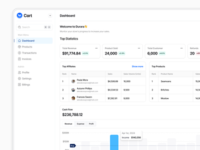 Cart - E-commerce Analytics Dashboard analytics dashboard dataviz design ecommerce figma ui userexperience