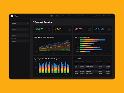 Velocity charts dark dashboard data deaign graphs microsoft power bi powerbi report sales ui ux web design