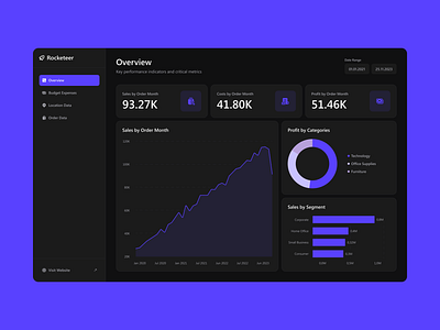 Rocketeer chart dark dashboard data design graph microsoft power bi powerbi report sales ui ux web design