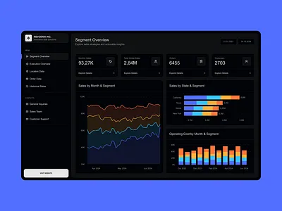 RevGenix Dark charts dashboard data design graph microsoft power bi powerbi report sales ui ux web design