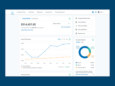 401K Investor Dashboard 401k dashboard data visualization financial investor ui