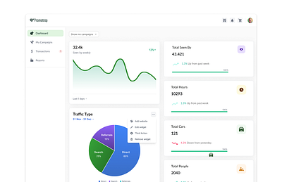 Campaign dashboard product design dashboard design figma screendesign ui ux