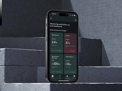 Monitoring and Follow-up Unit Dashboard charts dark dark theme dashboard data data visualisation government government administration government app government data dashboard mfu mfu dashboard monitoring dashboard performance dashboard product design settings ui ui design user interface ux