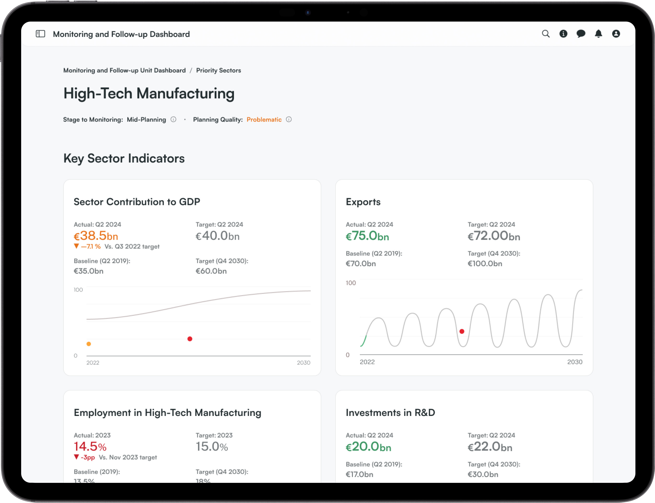 Example of Dashboard & Data Visualization UI Design
