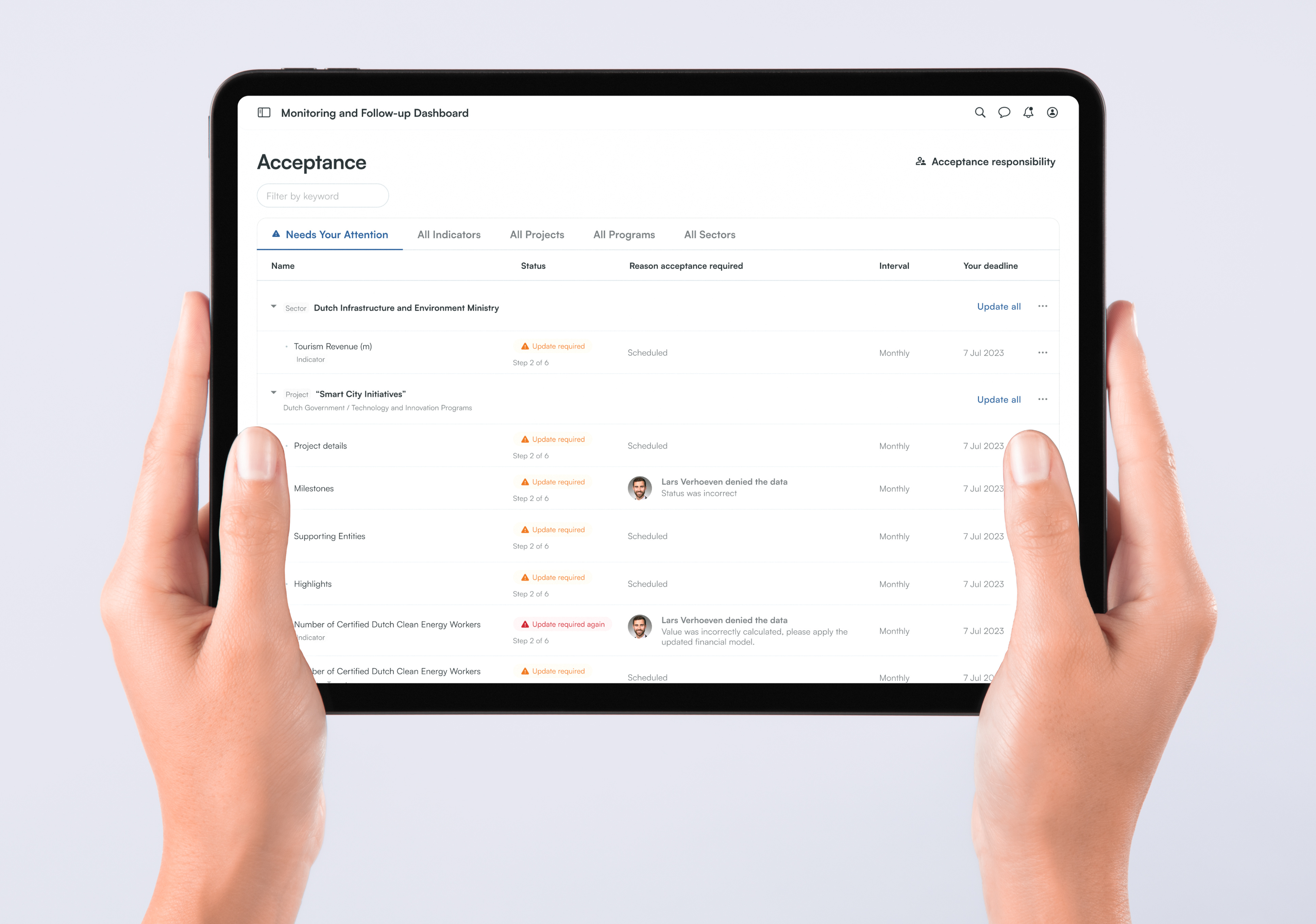 Example of UX Audit & Redesign For Saa S & Web Apps