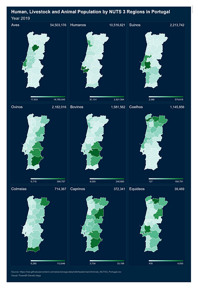 Population Distribution 2019 Portugal datascience deneb maps population powerbi report stats vega