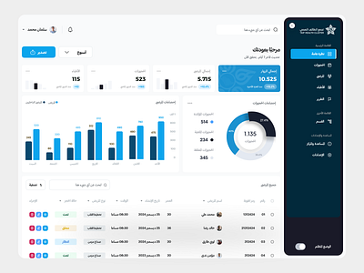 Healthcare Management Dashboard dashboard erp software blog healthcare health management ui user interface ux web web design