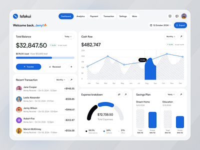 Isfakui - Finance Dashboard Design UI/UX admin dashboard dashboard dashboard ui digital bank finance finance dashboard fintech dashboard income manage finances money transfer saas ui uiuux uiux design ux wallet wallet app wallet dashboard web application web design