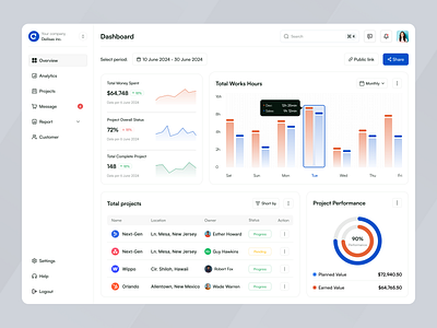 Construction Management Dashboard admin b2b construction construction management dashboard delisas project management project management dashboard real estate saas sas ui ux web app web app design