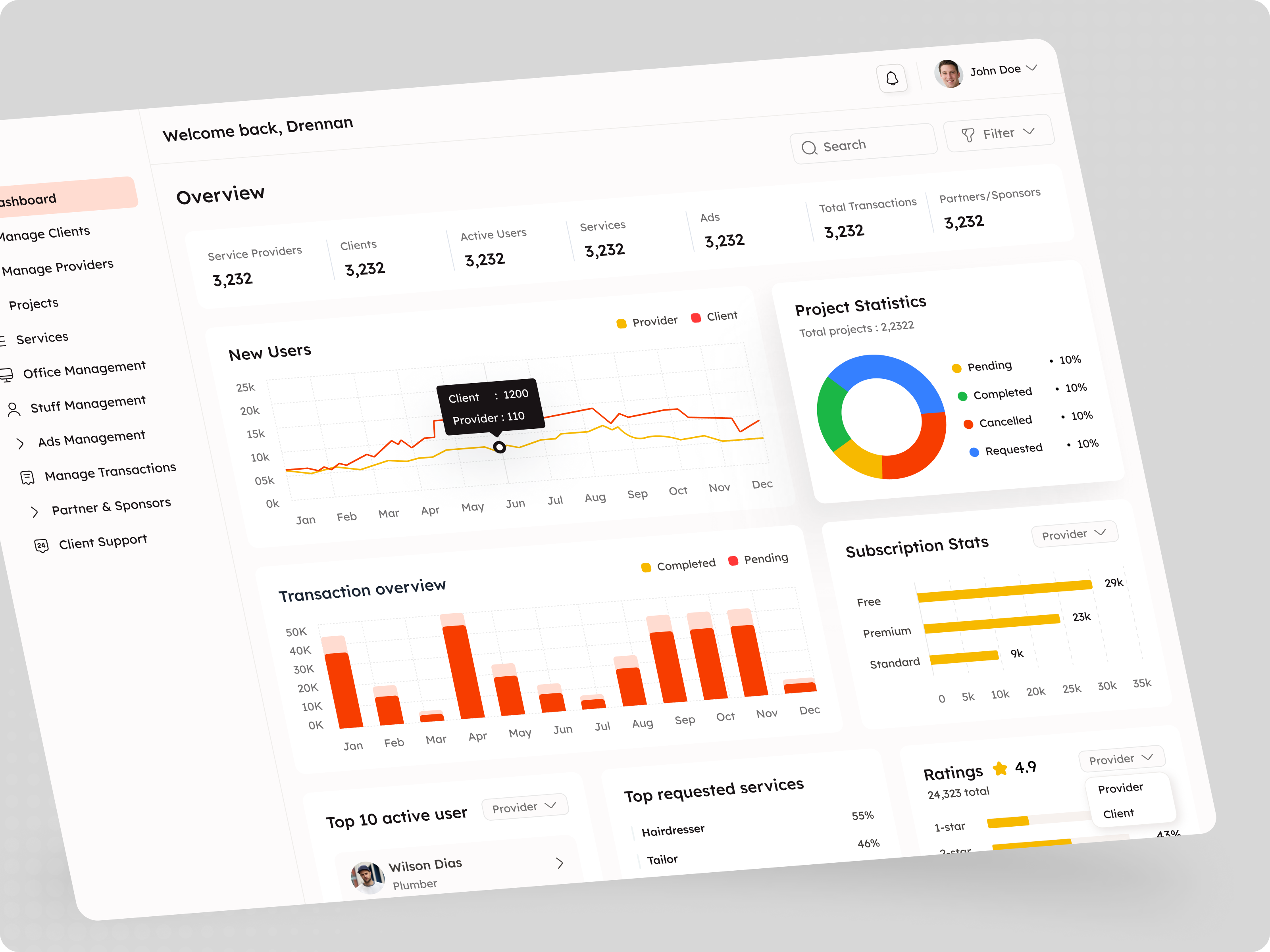 Example of UI/UX Design (Dashboard)