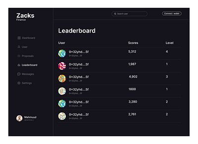 A Leaderboard page design figma product ui ux web web3