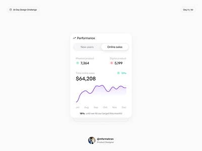 Chart 30 day design challenge chart product design ui design uiux uiux design ux design