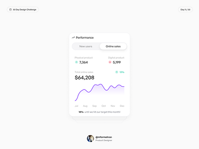 Chart 30 day design challenge chart product design ui design uiux uiux design ux design