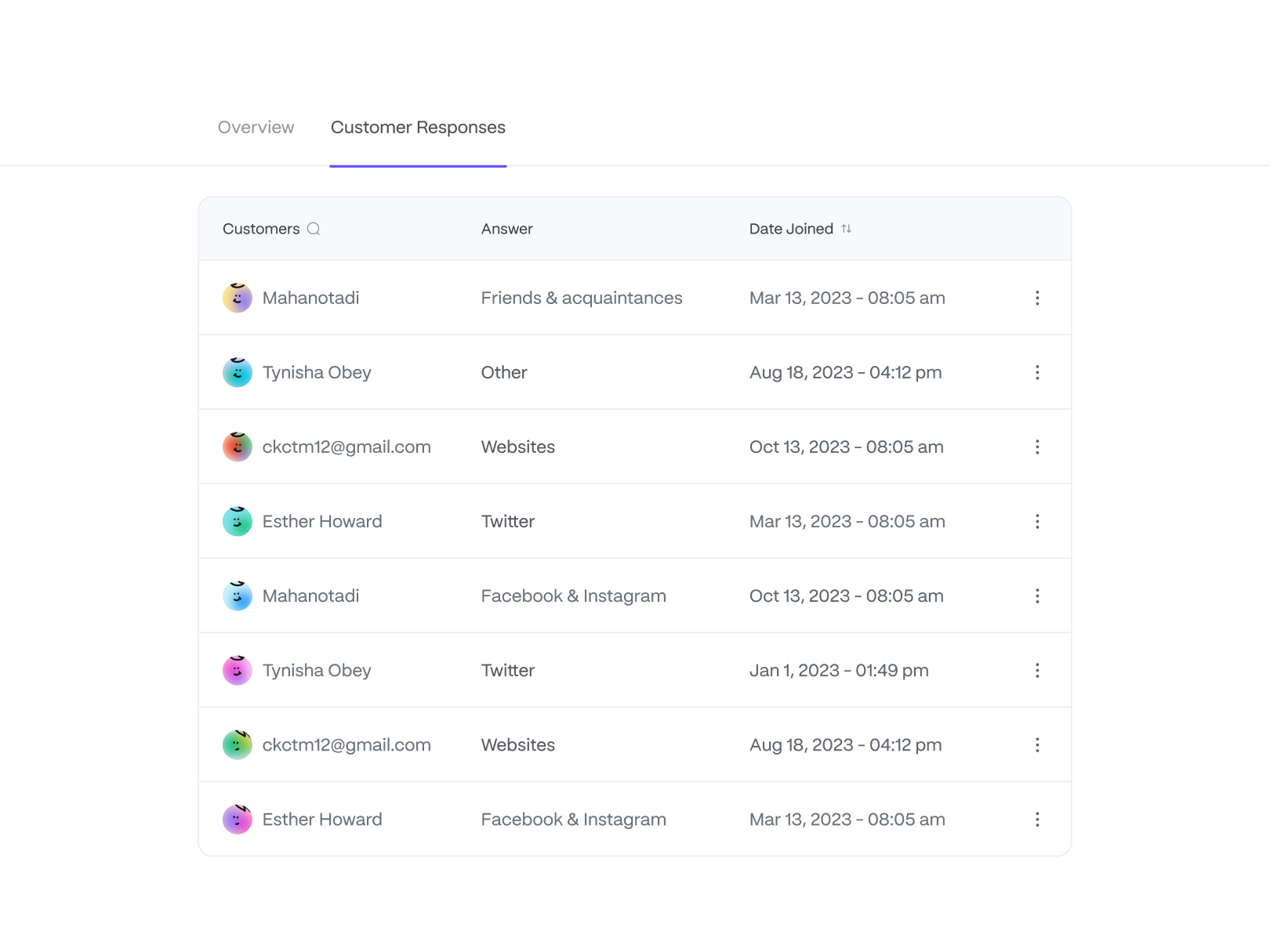 Table Component component dashboard data design system form saas tab table ui uiux
