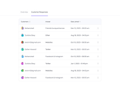 Table Component component dashboard data design system form saas tab table ui uiux