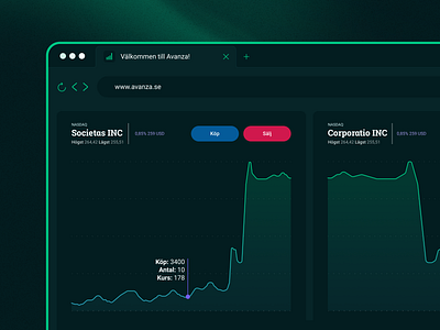 Investment Dashboard design graphic design monochromatic ui ux