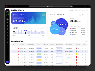 Sales Dashboard analytics branding chart dashboard finance graphic design orders sales tables ux design