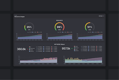 Widgets Interface - SIEM Platform animation dashboard data visualization siem