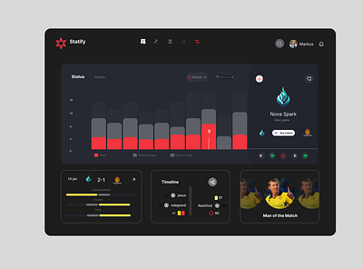 deshboard design des design figma graphic design ui ux