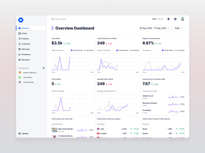 Store Analytics analytics b2b customer statistics dashboard e commerce e commerce dashboard product design saas sales statistics store uiux