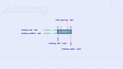 Buttons anatomy button design figma ui ux