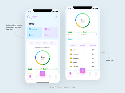 Giype App - Mood Tracker analytics app design chart clean dashboard data data visualization design minimal mobile mobile app design mood tracker mood tracking pie chart table ui ux design