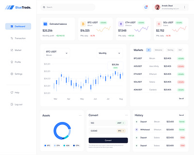 DASHBOARD DESIGN dashboard design figma ui