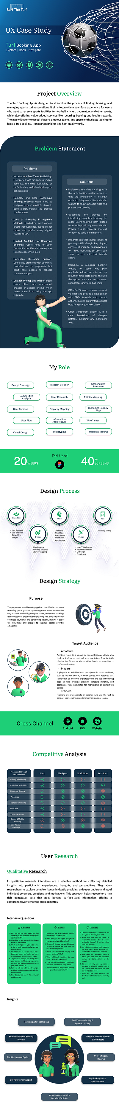 UX Case Study - Turf Booking App case study design thinking process sports app turf booking app uiux ux case study ux design ux portfolio