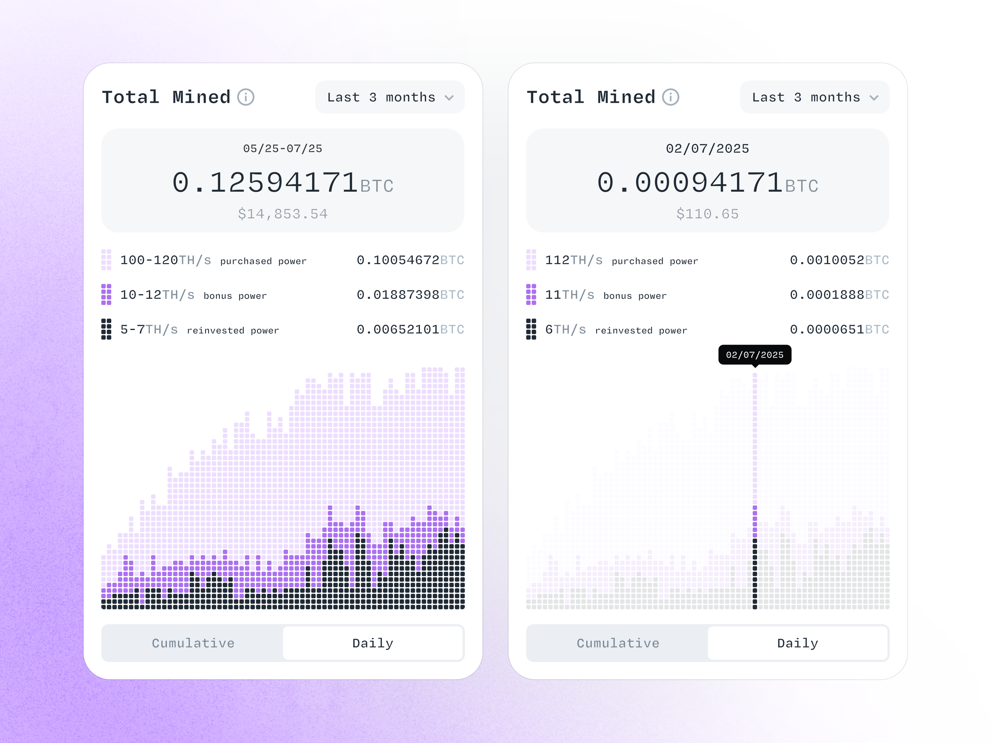 Total Mined, BTC bitcoin bitcoinmining crypto cryptodashboard cryptoearnings cryptoui cumulative datavisualization earningstracker fintech graph mining pixel graph total mined web3