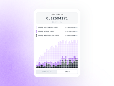 Total Mined, BTC bitcoin bitcoinmining crypto cryptodashboard cryptoearnings cryptoui cumulative datavisualization earningstracker fintech graph mining pixel graph total mined web3