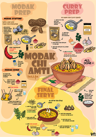 From Our Kitchen to Yours: A Family Recipe Illustrated adobefresco animation authenticindian culineryart familyrecipe foodiesofdribble foodillustration graphicdesign heritagecooking illustratedrecipe illustration indiancuisine infographicdesign maharashtrianfood modakchiamti savouryflavours spicycurry spicyrecipe traditionalrecipe ui