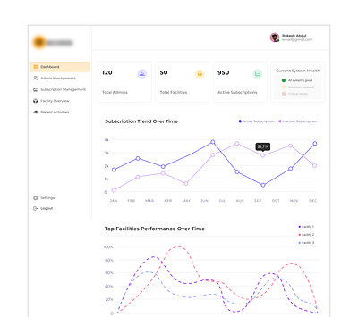 Admin Dashboard dashboard design dashboard uidesign design product design ui uiux design webdesign