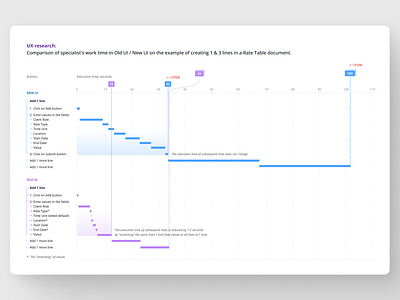 UX Research chart chart ui ui design ux ux design ux research