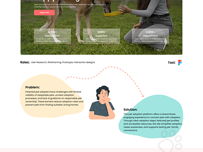 Pet Haven - Pet Adoption Website Landing Page Design design ecommerce graphic design landingpage pets ui uiux webdesign website